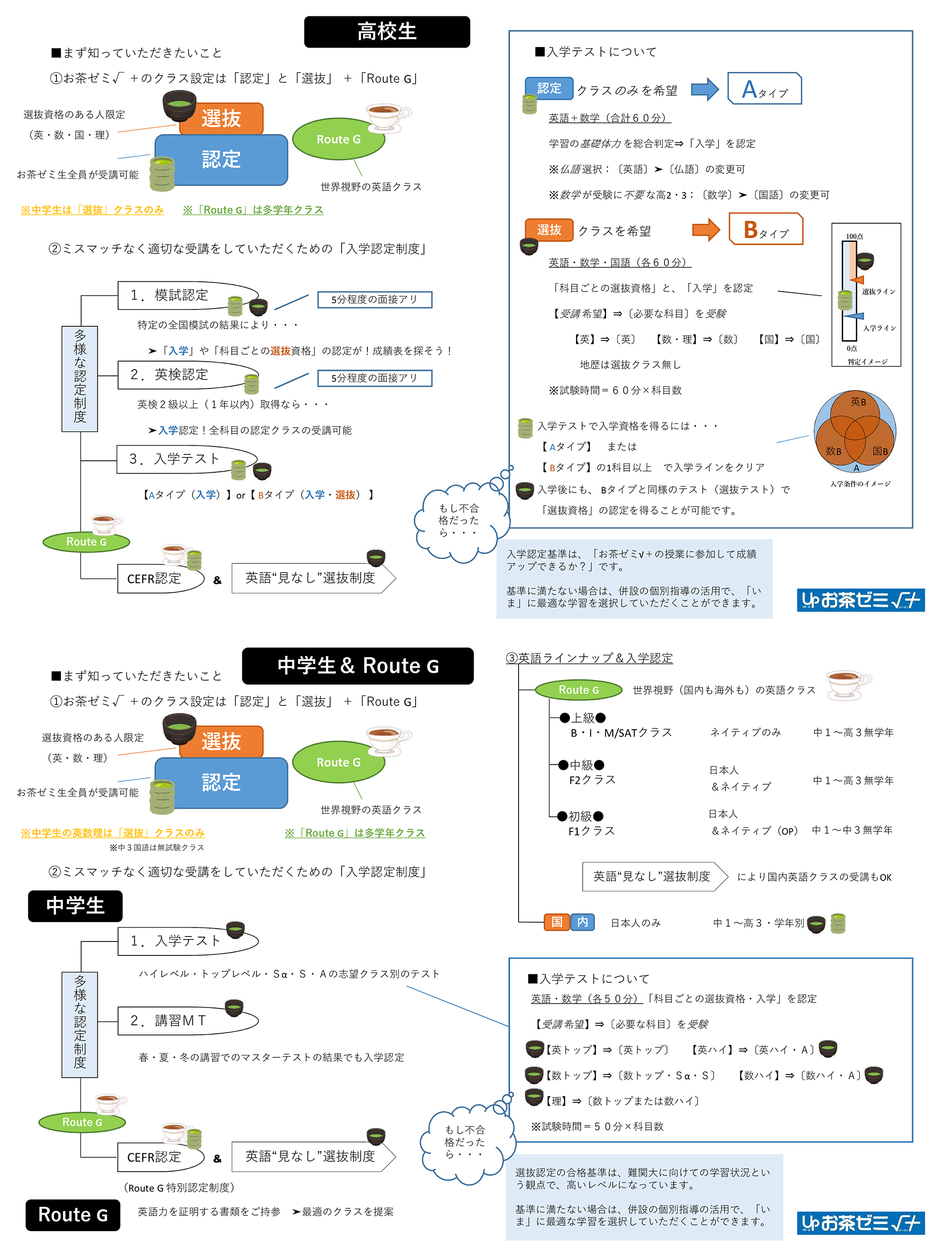 入学までの流れ