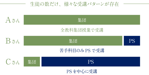 集団・個別の組合せ