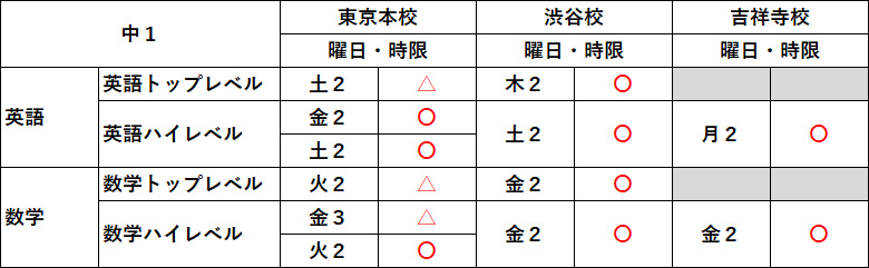 中1生受講状況