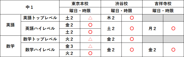 中1生受講状況