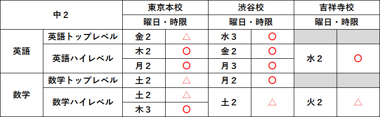 中2生受講状況