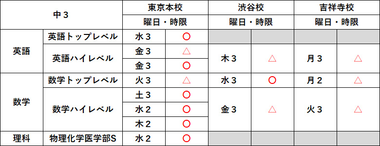 中3生受講状況